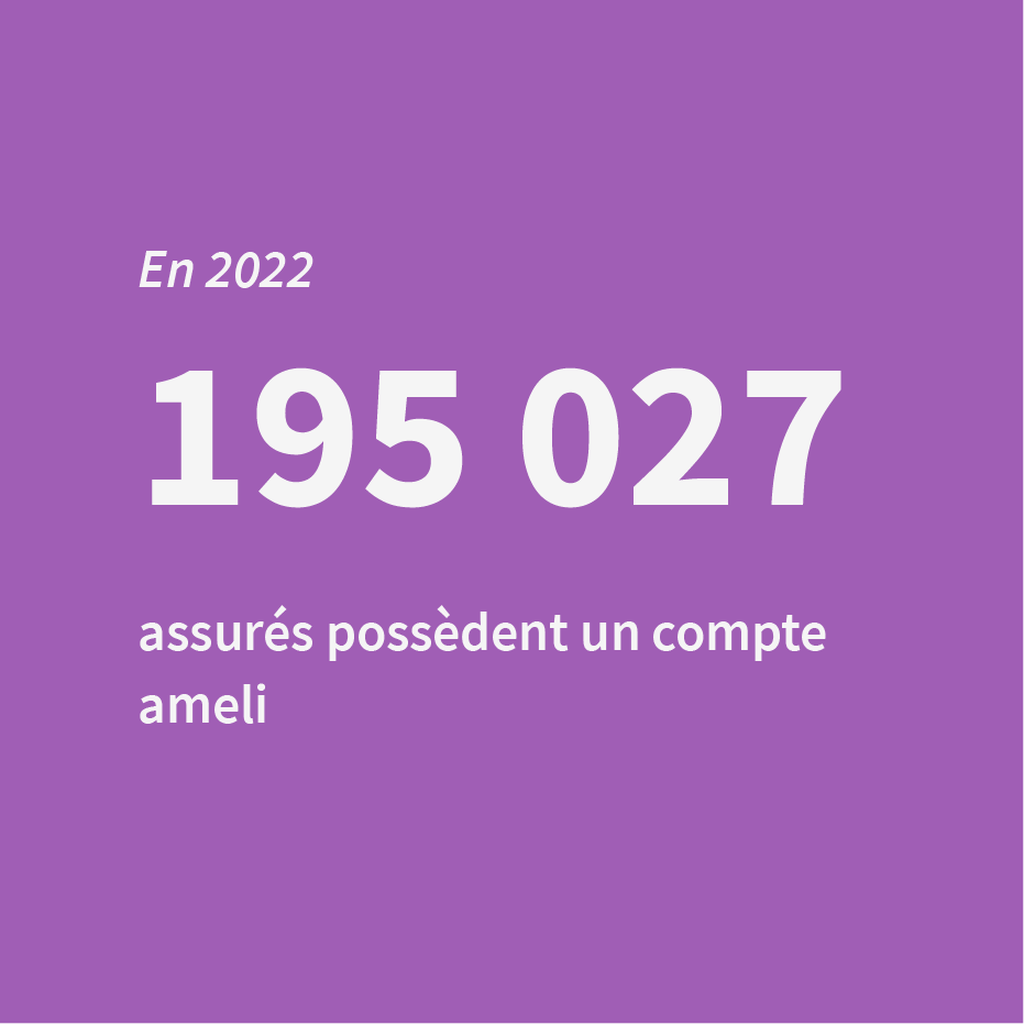 195027 assurés possèdent un compte Ameli en 2022 